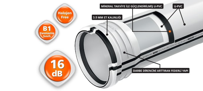 Fırat Boru